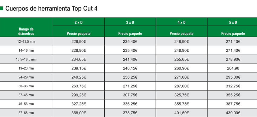 Table Top Cut 4